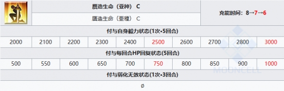 酋长游戏吧4