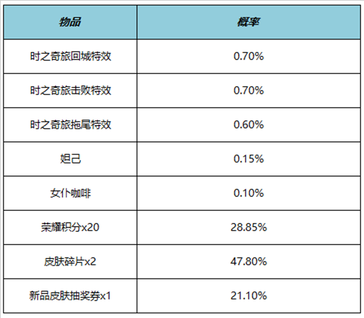 王者荣耀时之奇旅回城特效多少钱 时之奇旅回城特效价格