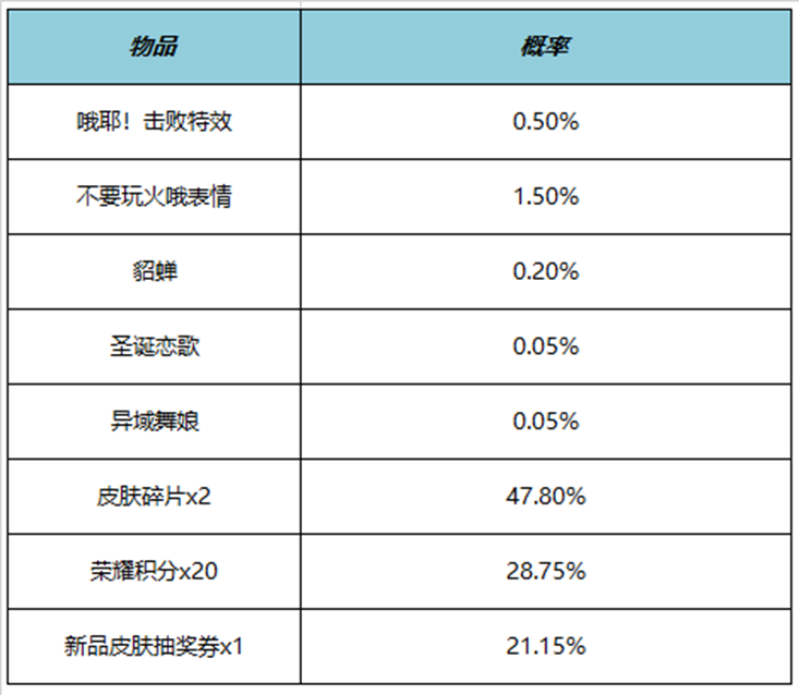 王者荣耀哦耶！击败特效多少钱 哦耶！击败特效价格