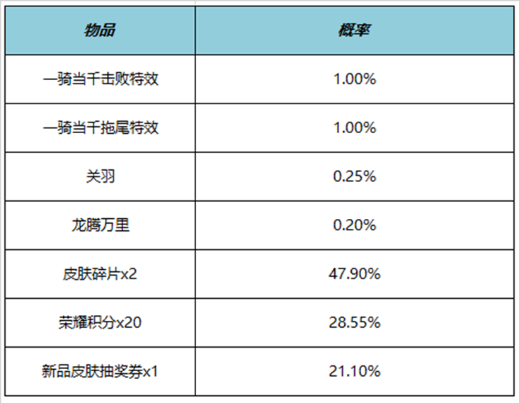 王者荣耀一骑当千击败特效多少钱 一骑当千击败特效价格