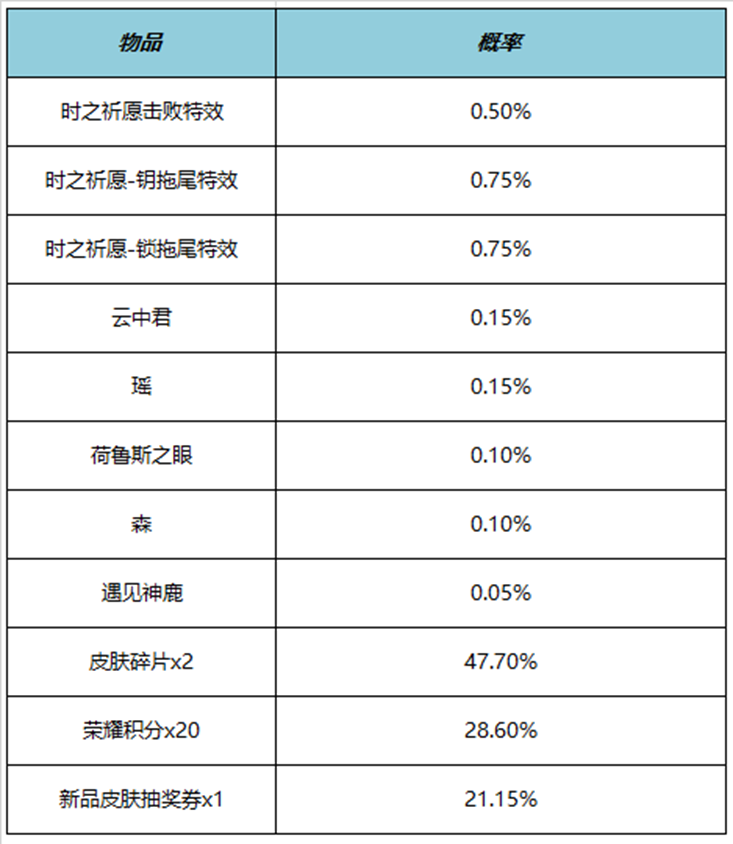 王者荣耀时之祈愿击败特效多少钱 时之祈愿击败特效价格