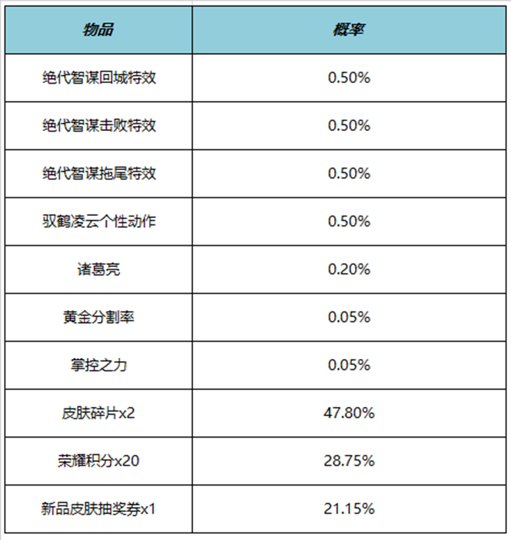 王者荣耀绝代智谋击败特效多少钱 绝代智谋击败特效价格