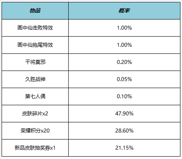 王者荣耀画中仙击败特效多少钱 画中仙击败特效价格