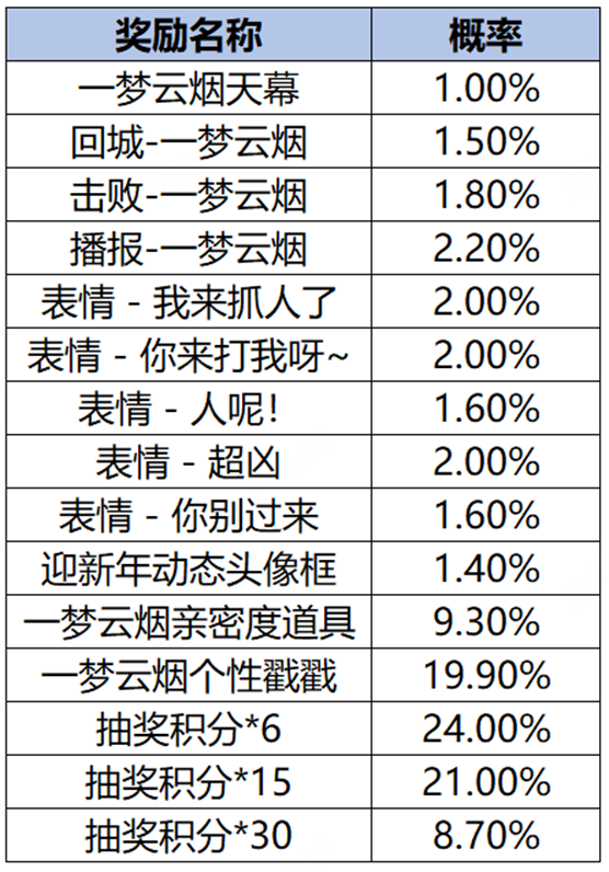 王者荣耀一梦云烟天幕怎么获得  一梦云烟天幕获得方法