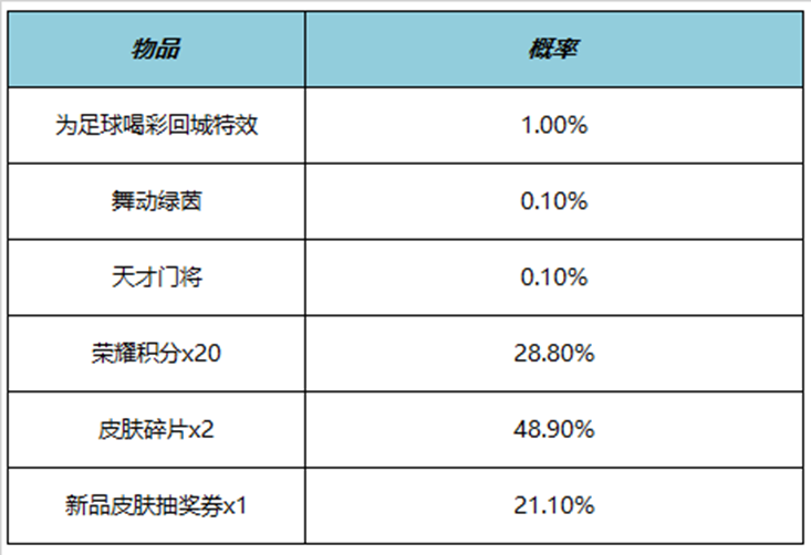 王者荣耀为足球喝彩回城特效多少钱 为足球喝彩回城特效价格