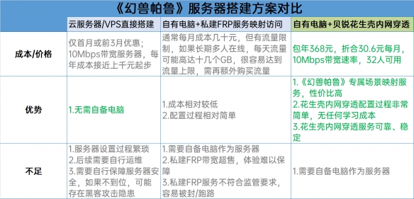 酋长游戏吧2