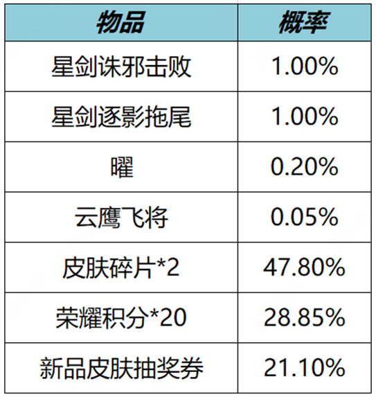 王者荣耀韬曜含光礼包概率是多少 韬曜含光礼包抽奖概率