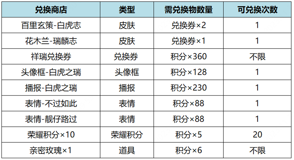 王者荣耀花木兰瑞麟志返场什么时候结束 瑞麟志返场结束时间