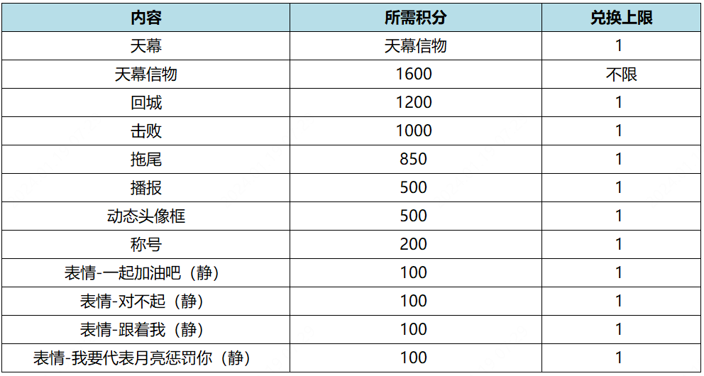 王者荣耀水晶之力回城特效怎么获得 水晶之力回城特效获得方法