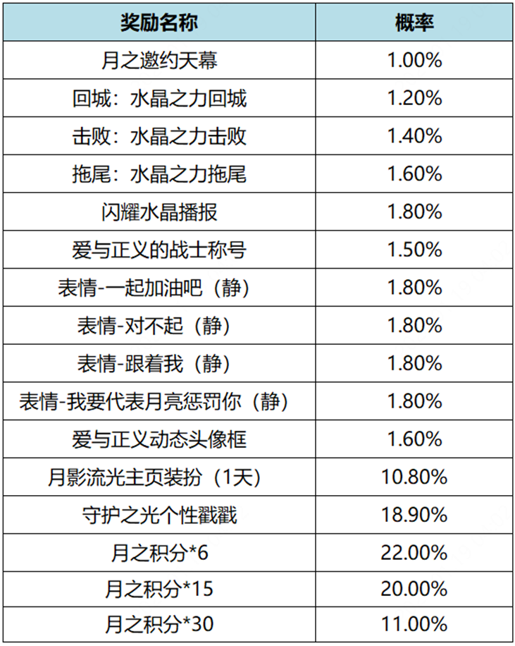 王者荣耀水晶之力回城特效怎么获得 水晶之力回城特效获得方法