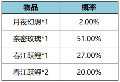 王者荣耀月夜幻想亲密度道具怎么获得 月夜幻想获得方法