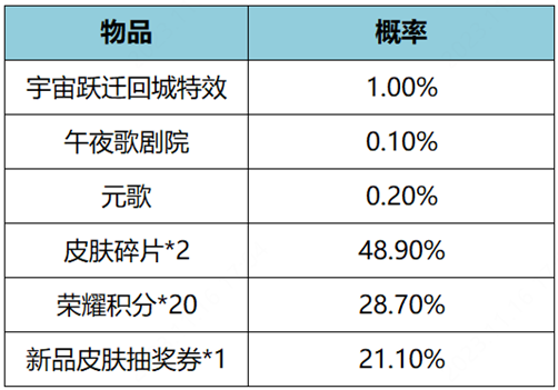 王者荣耀宇宙跃迁回城特效怎么获得 宇宙跃迁回城特效获得方法