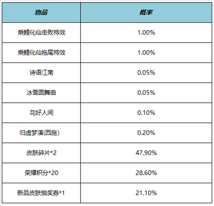 王者荣耀乘鲤化仙击败特效多少钱 乘鲤化仙击败特效价格