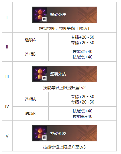 酋长游戏吧4