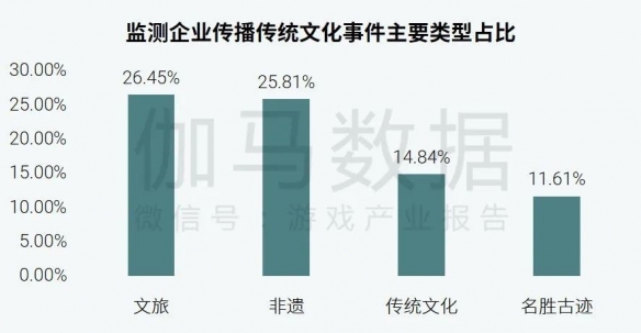 酋长游戏吧11