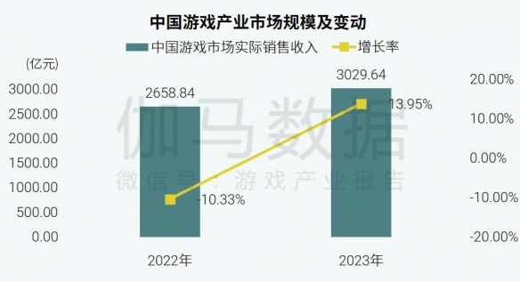 酋长游戏吧2