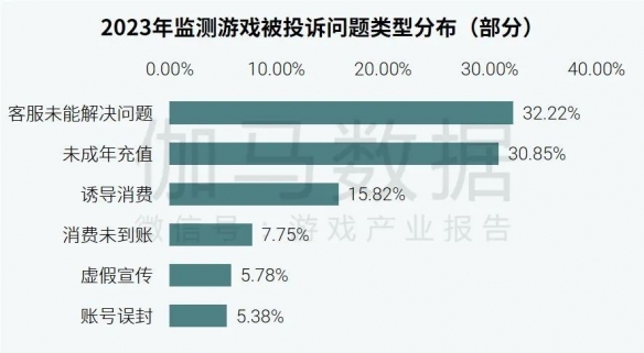 酋长游戏吧6