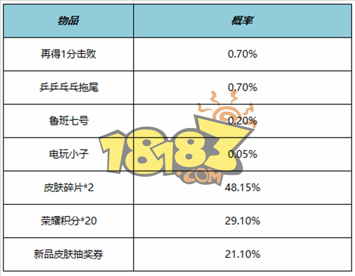 王者荣耀乒乒乓乓拖尾特效多少钱 乒乒乓乓拖尾特效价格