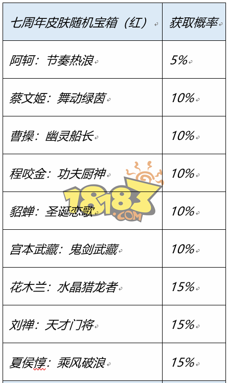 王者荣耀八周年史诗宝箱选什么 八周年史诗宝箱选择推荐