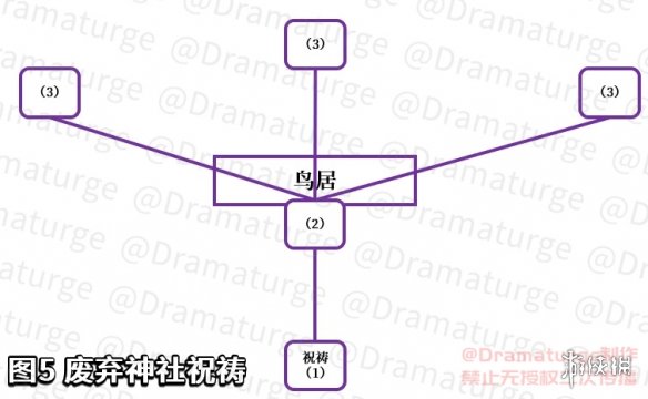 酋长游戏吧5