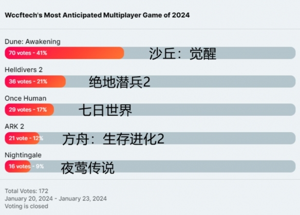 酋长游戏吧4