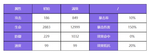 酋长游戏吧2