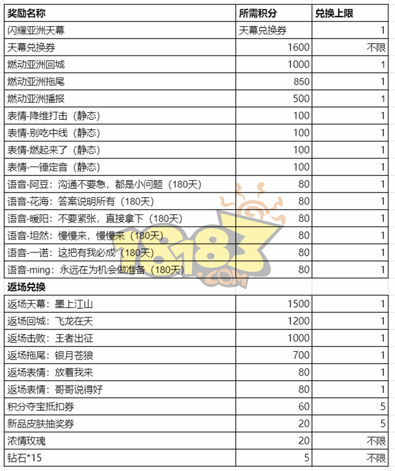 王者荣耀闪耀兑换券多少钱 闪耀兑换券价格