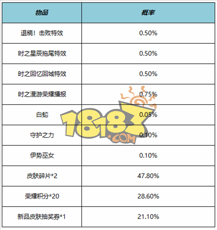 王者荣耀退稿击败特效怎么获得 退稿击败特效获得方法