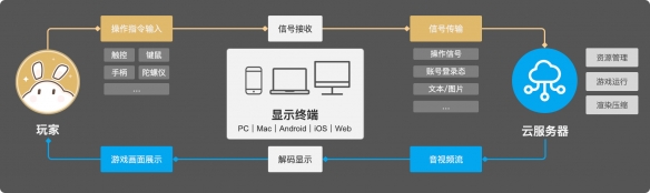 酋长游戏吧3