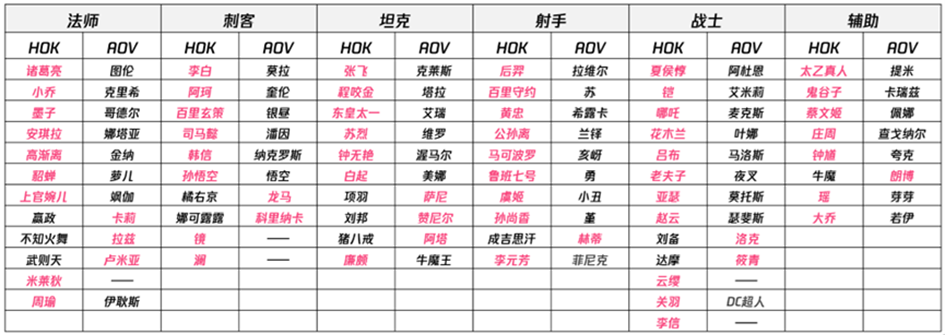 王者荣耀亚洲金牌战在哪里进 亚洲金牌战位置在哪