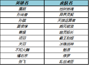 王者荣耀9月13日限免皮肤有哪些 9月13日免费皮肤有哪些