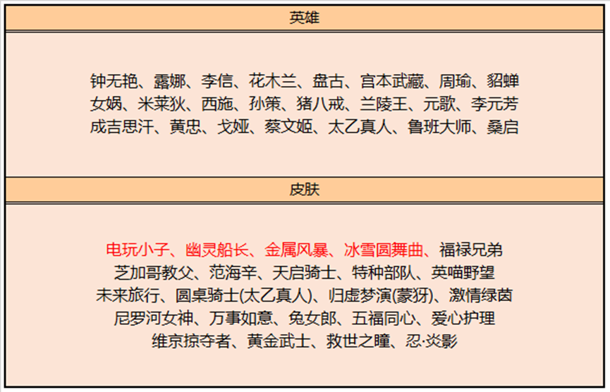 王者荣耀9月6日碎片商店更新了什么 碎片商店更新内容