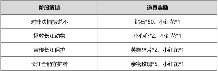 王者荣耀公益勋章怎么获得 公益勋章获得方法