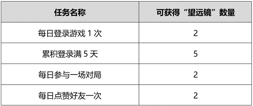 王者荣耀守护长江活动什么时候结束 守护长江活动结束时间