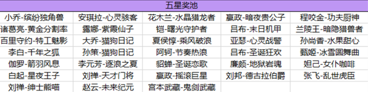 王者荣耀海岛乐园史诗皮肤有哪些 海岛乐园史诗皮肤列表