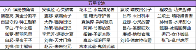 王者荣耀海岛乐园五星怎么刷 海岛乐园刷史诗皮肤技巧