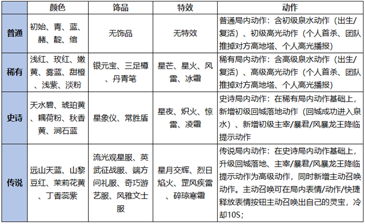 王者荣耀灵宝传说属性怎么刷 灵宝传说属性获得方法