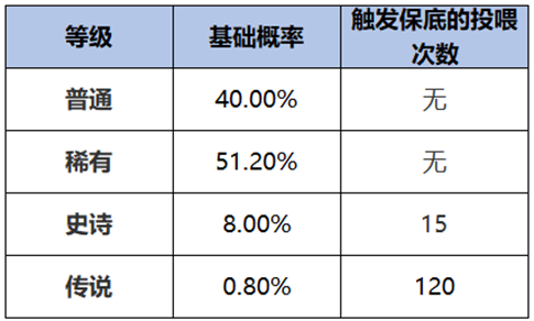 王者荣耀灵宝传说属性怎么刷 灵宝传说属性获得方法