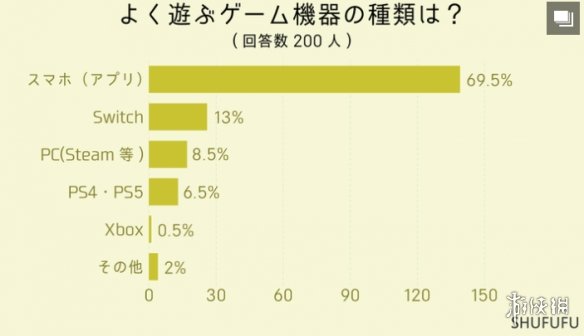 酋长游戏吧3