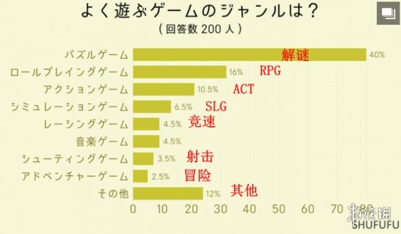 酋长游戏吧4