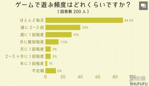 酋长游戏吧2