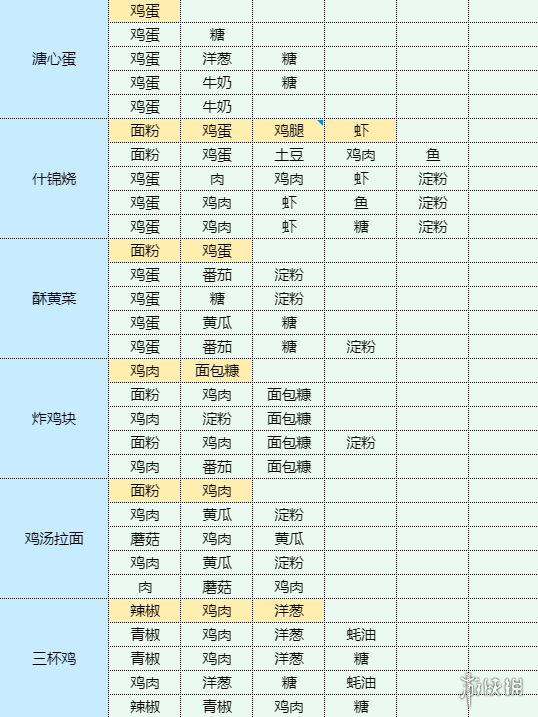 酋长游戏吧8