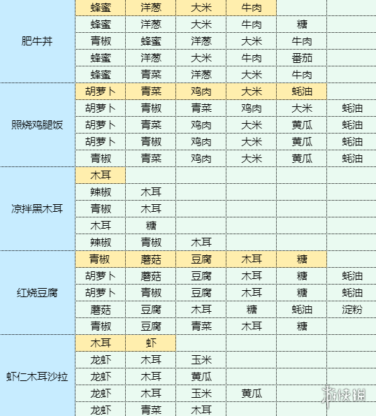 酋长游戏吧5