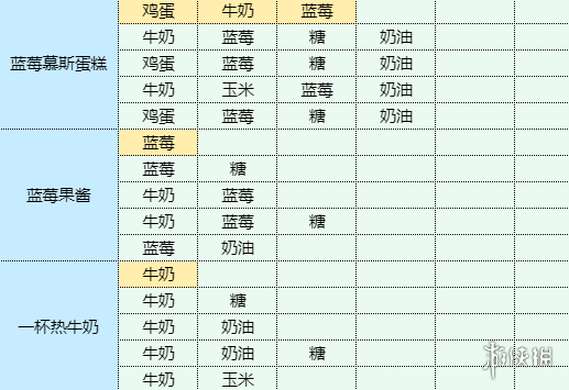 酋长游戏吧4