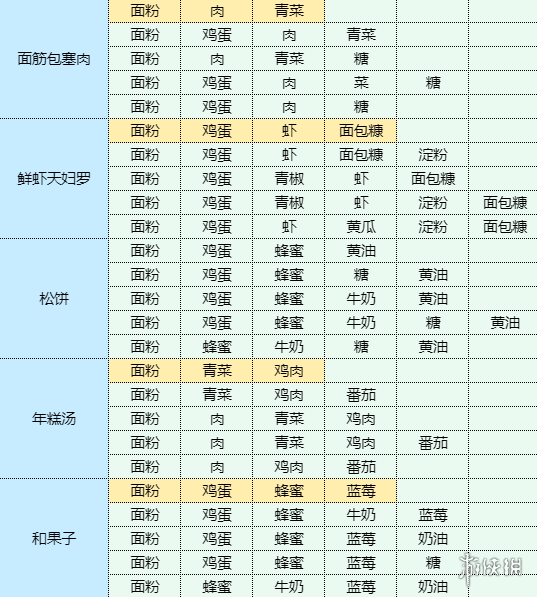 酋长游戏吧6