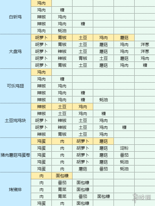 酋长游戏吧7