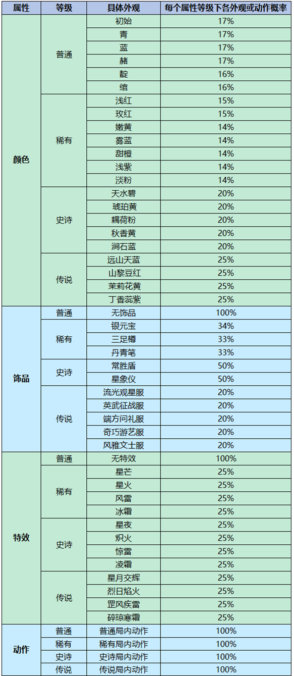 王者荣耀灵宝传说属性道具怎么获得 传说属性道具获得方法