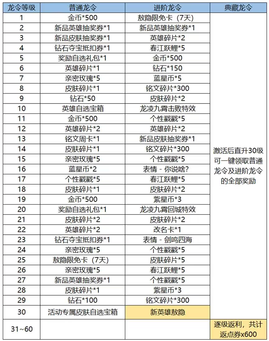 王者荣耀新春龙令在哪里 新春龙令位置