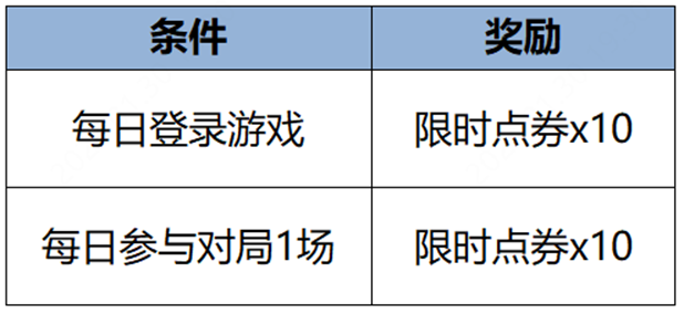 王者荣耀限时点券活动什么时候开始 2024限时点券活动时间