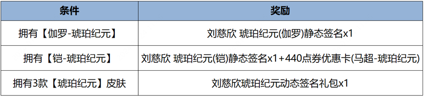 王者荣耀刘慈欣签名怎么获得 刘慈欣签名获得方法